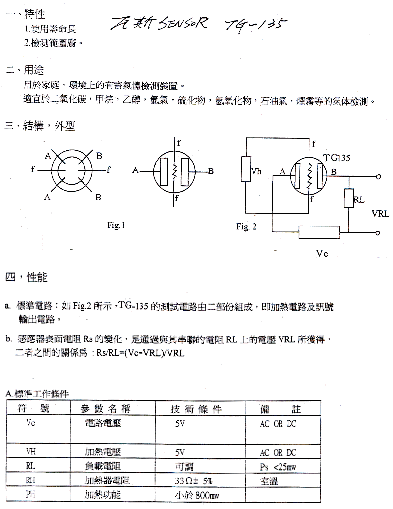 商品說明