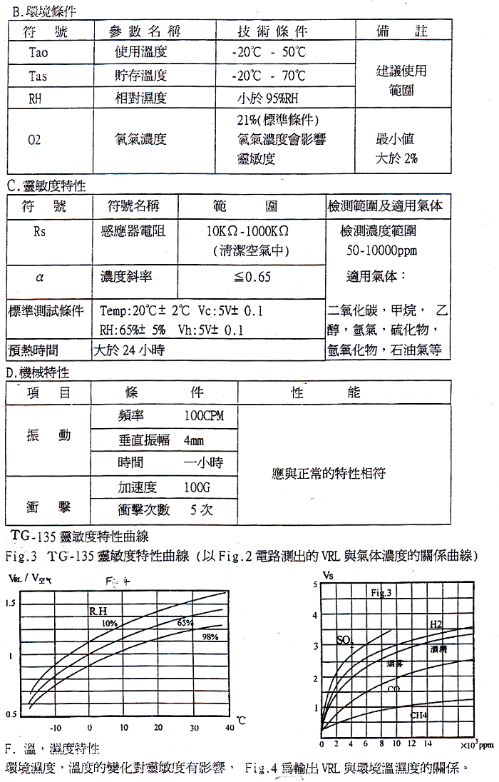 商品說明