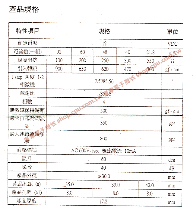 商品說明