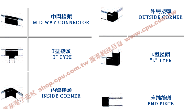 商品說明