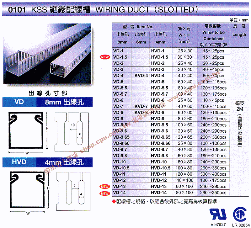 商品說明