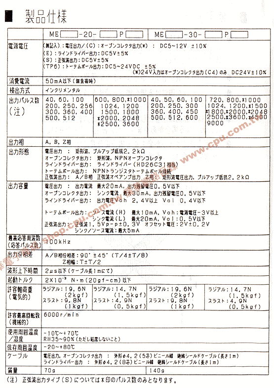 商品說明