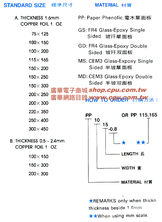 商品說明