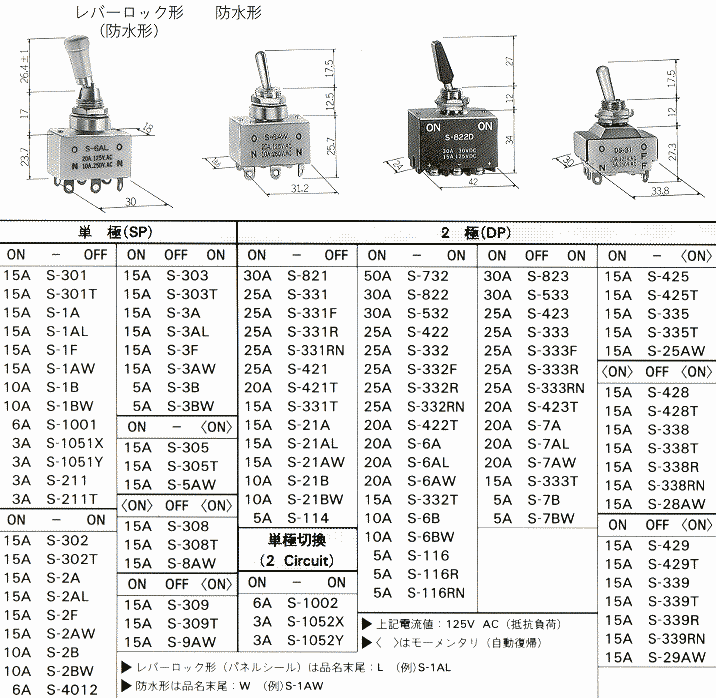 商品說明