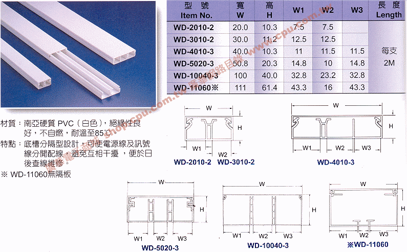 商品說明