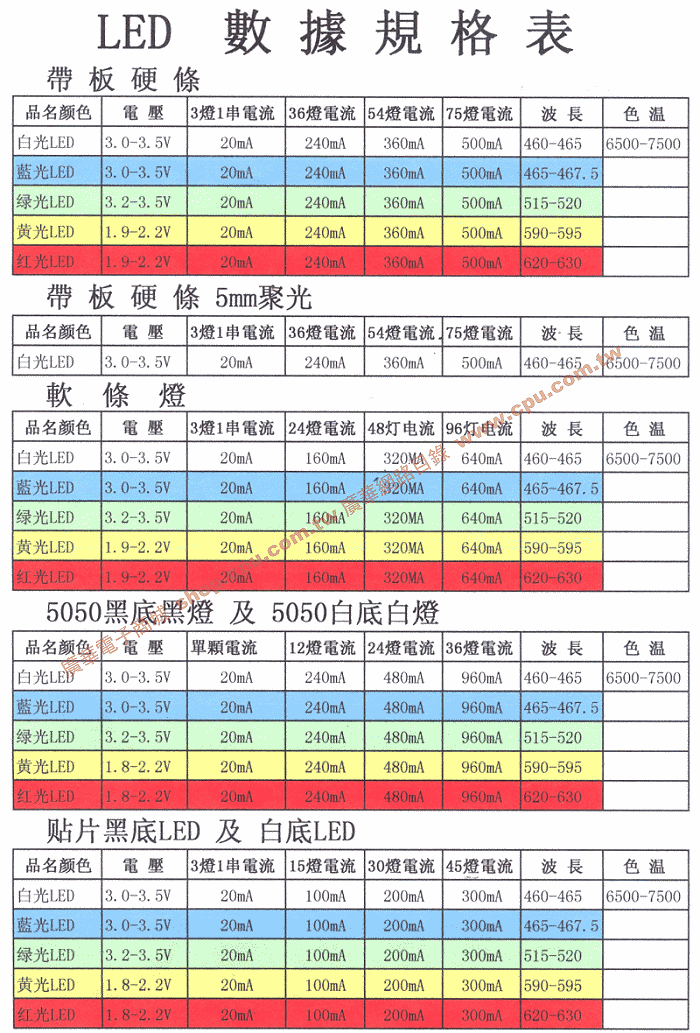 商品說明