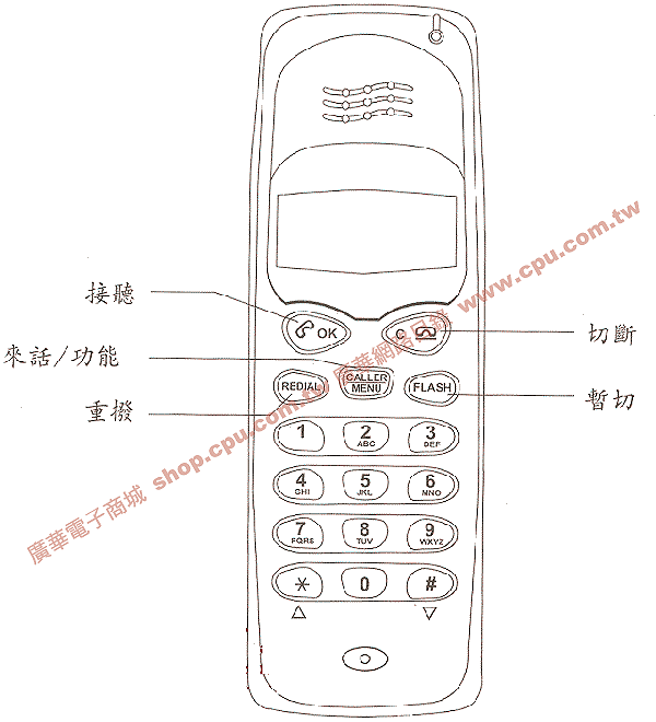 商品說明