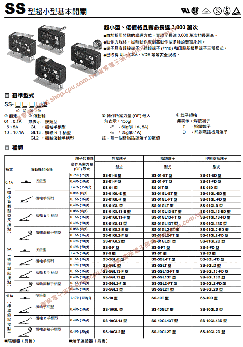 商品說明