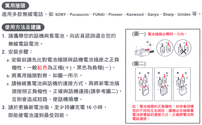 商品說明