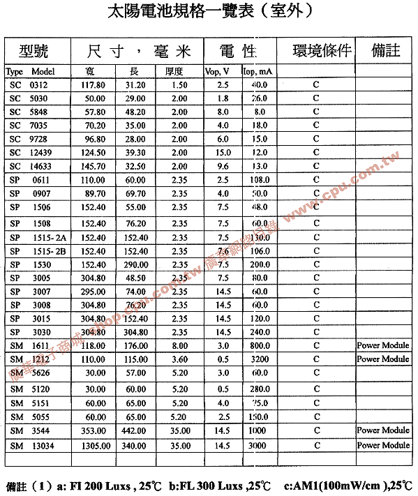 商品說明