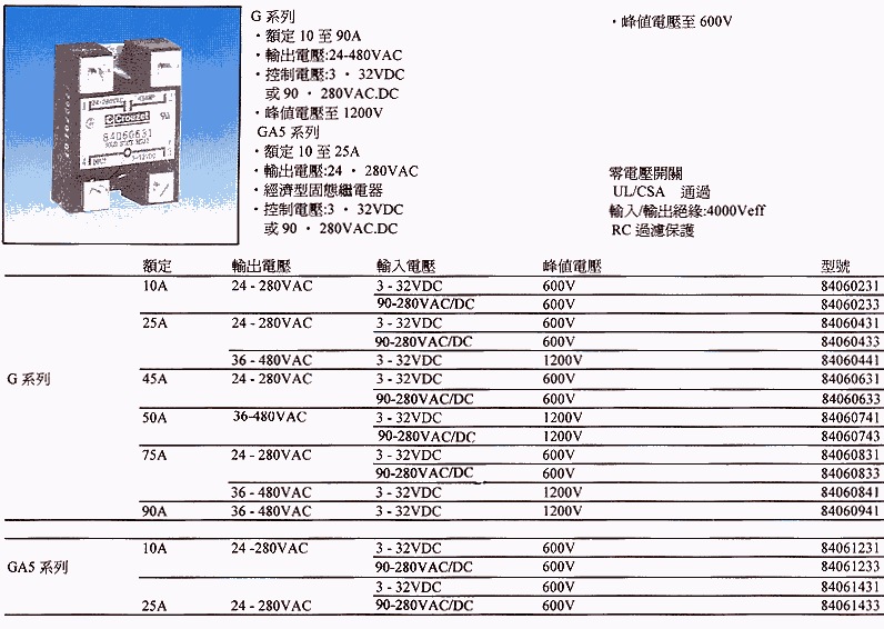 商品說明