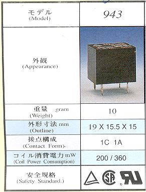 商品說明