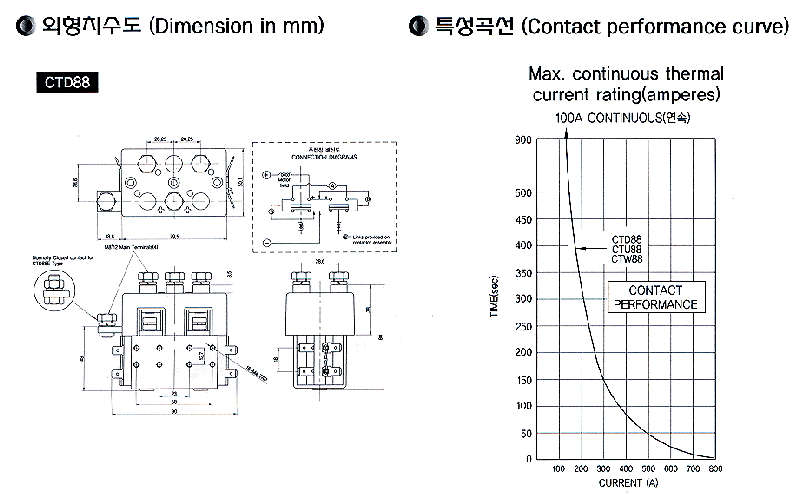 商品說明