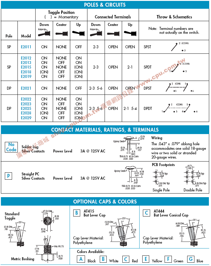 商品說明