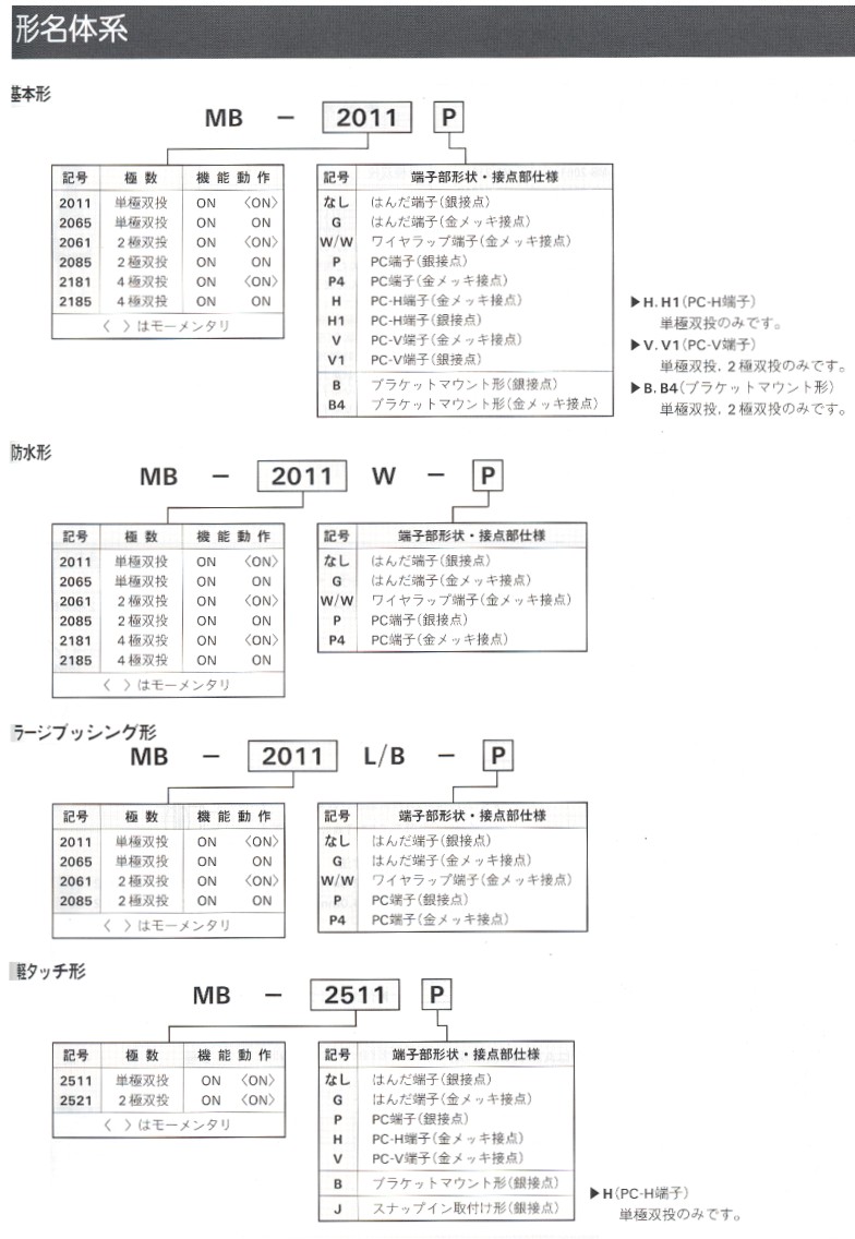 商品說明