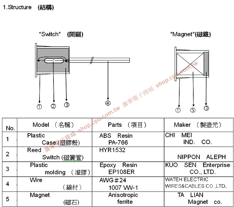 商品說明