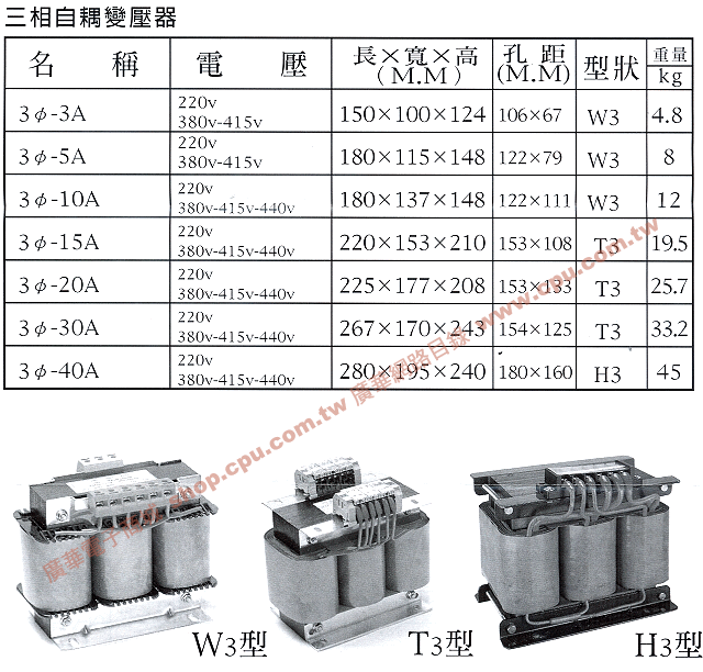 商品說明