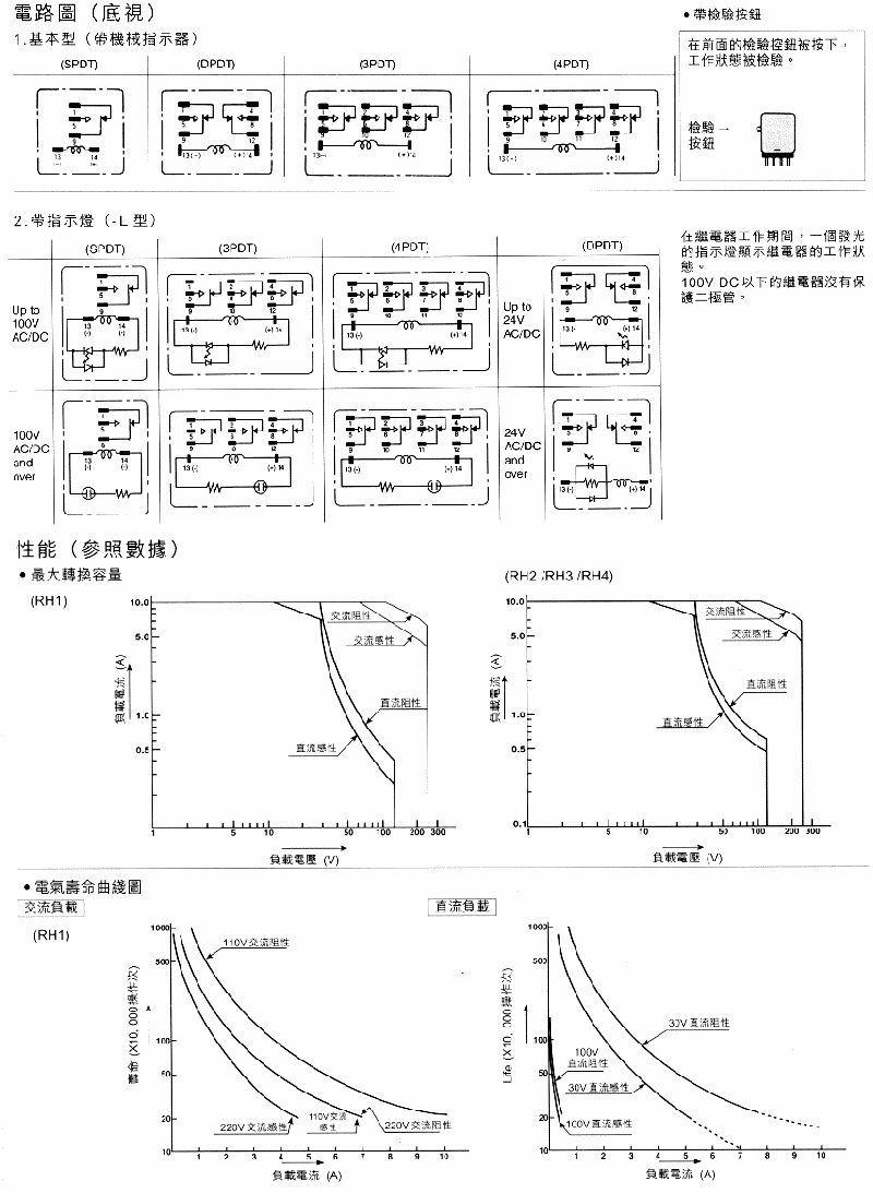 商品說明