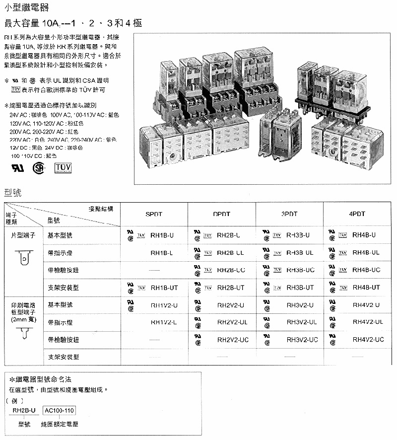 商品說明