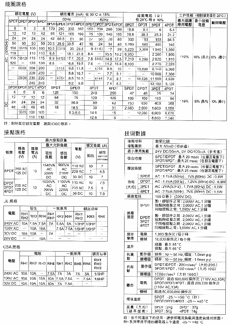 商品說明