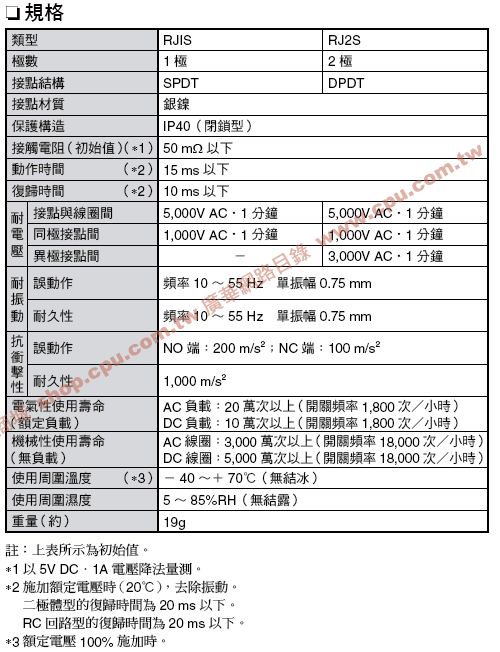 商品說明