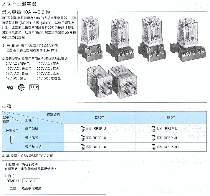 商品說明