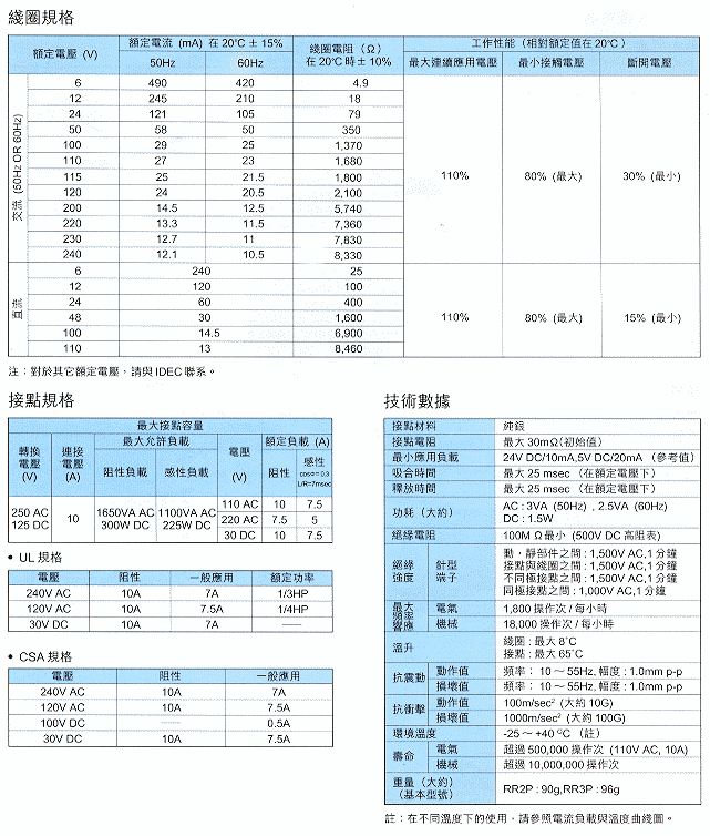 商品說明