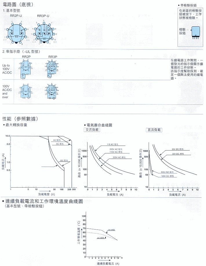 商品說明