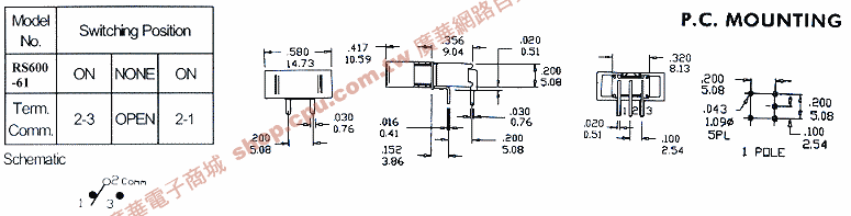 商品說明