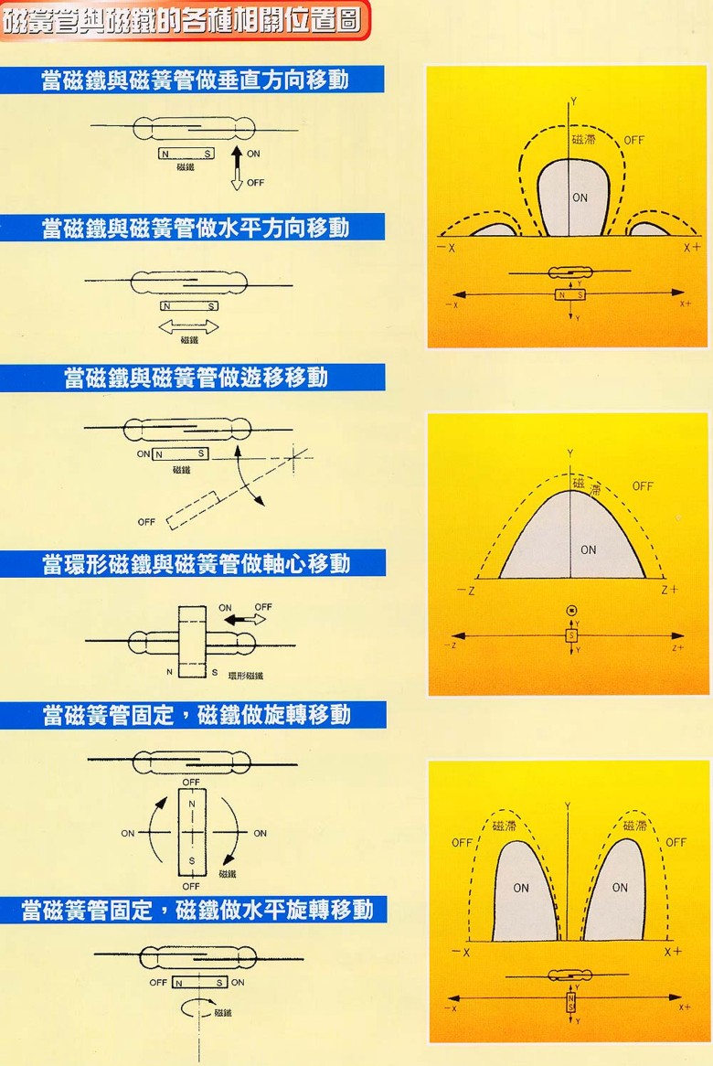 商品說明