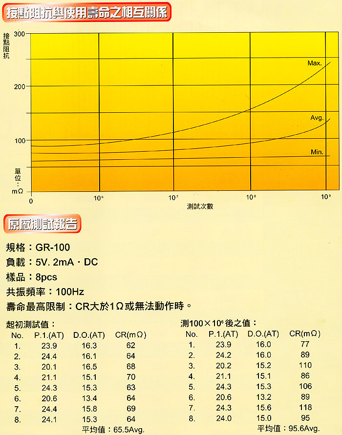 商品說明