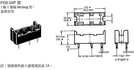 商品說明