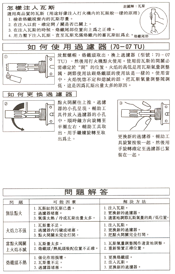 商品說明