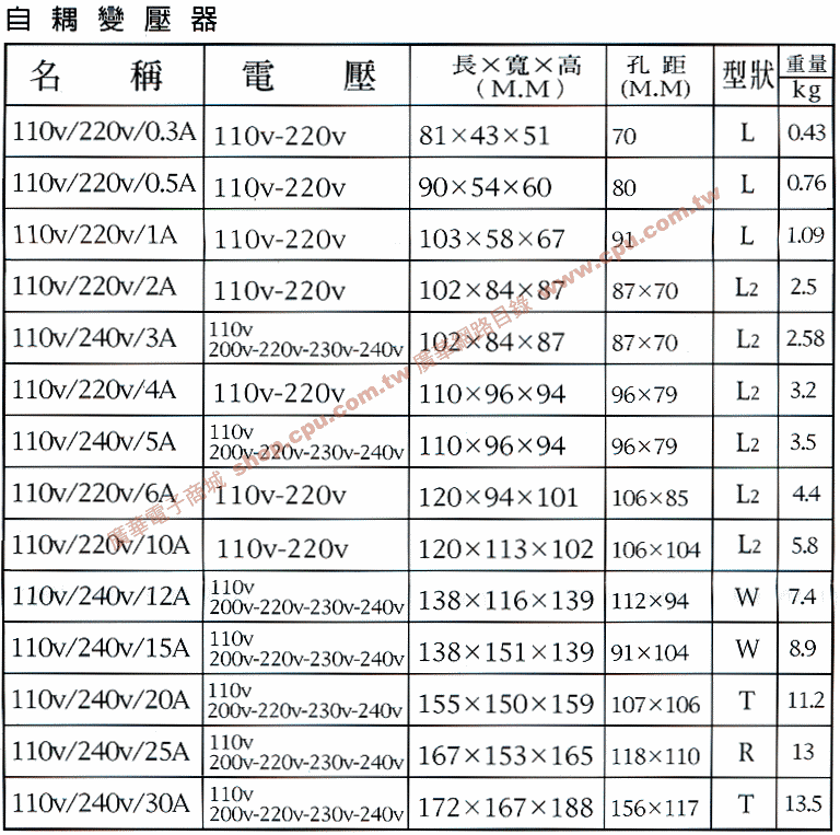 商品說明