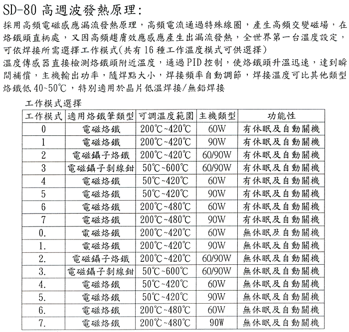 商品說明