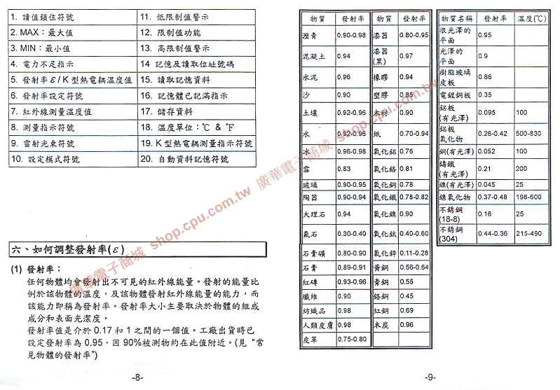 商品說明