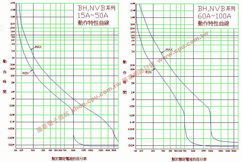 商品說明