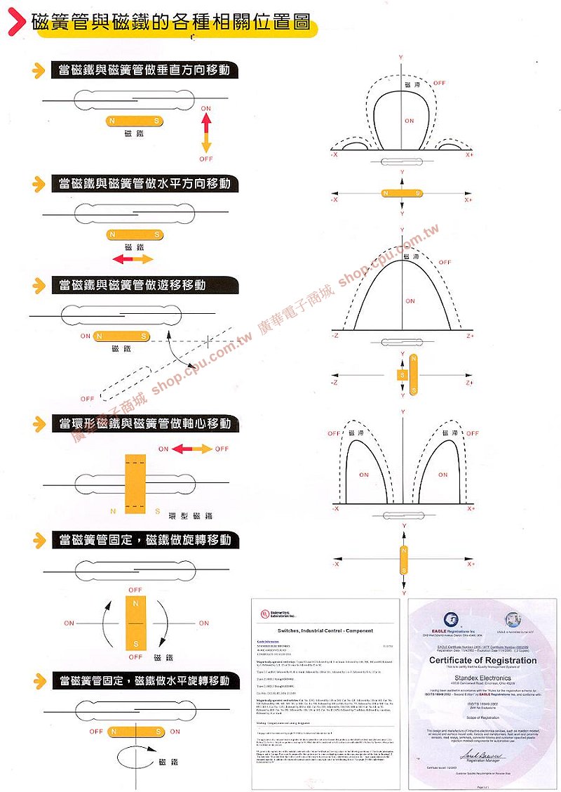 商品說明