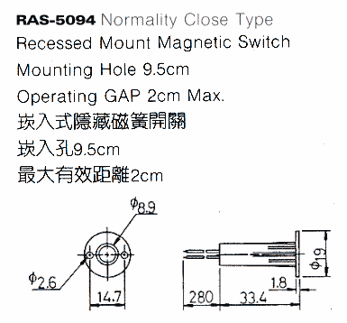 商品說明