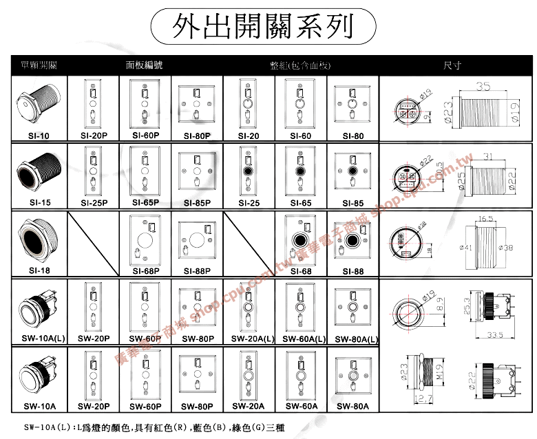 商品說明