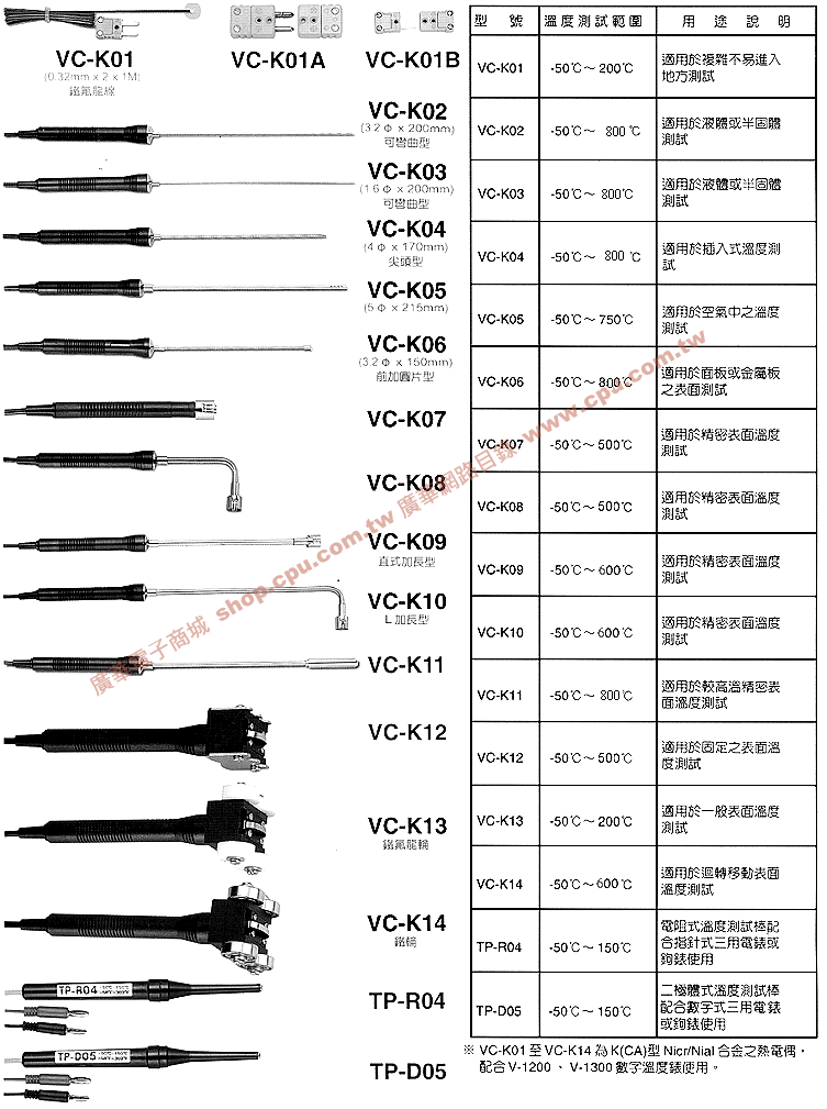 商品說明