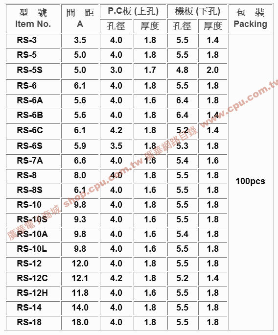 商品說明