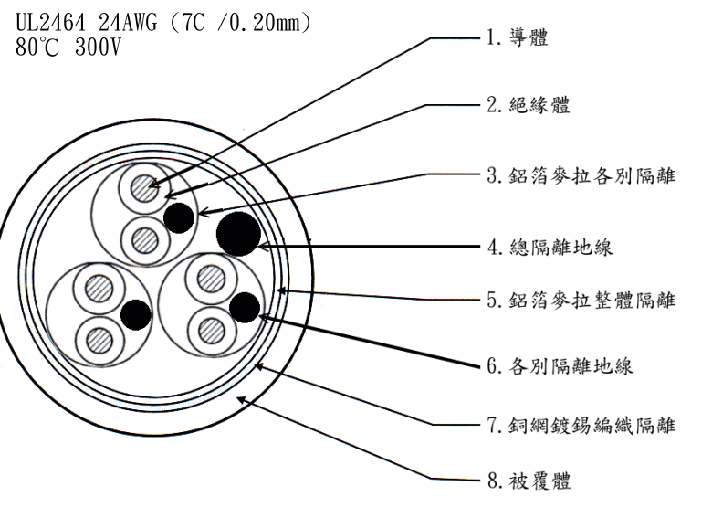 商品說明