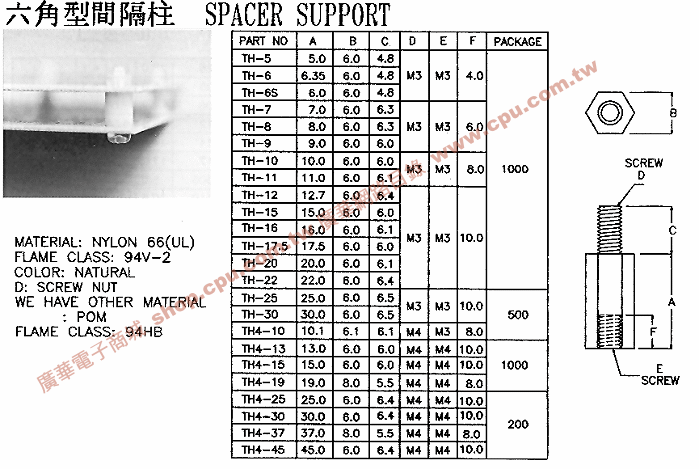 商品說明