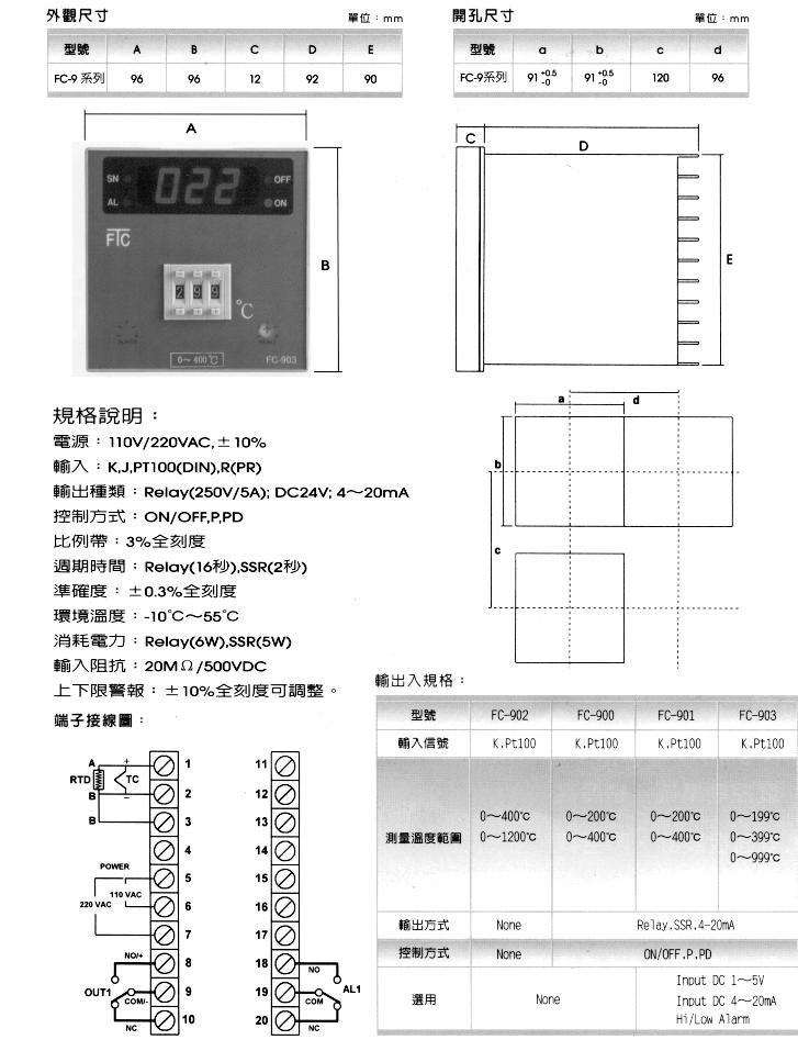 商品說明