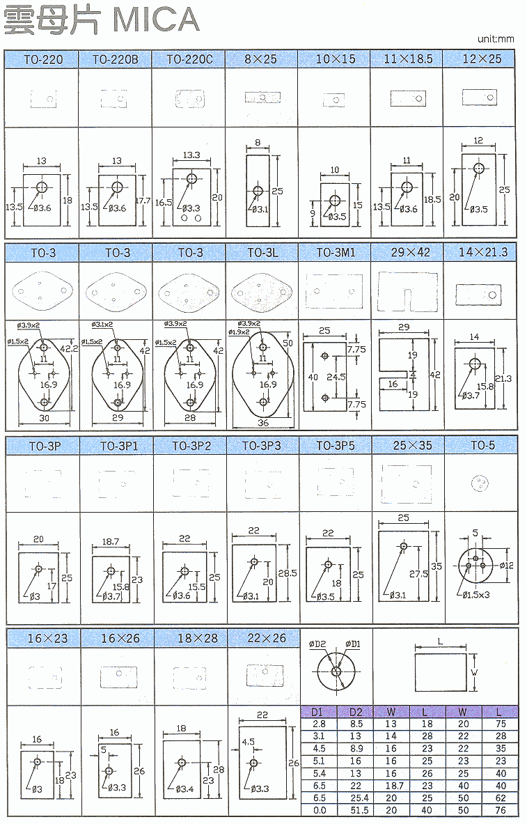 商品說明