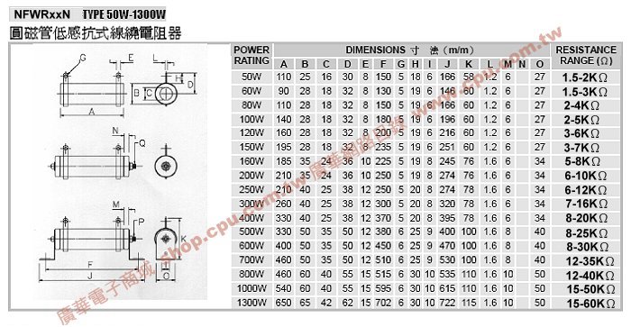 商品說明