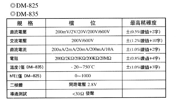 商品說明