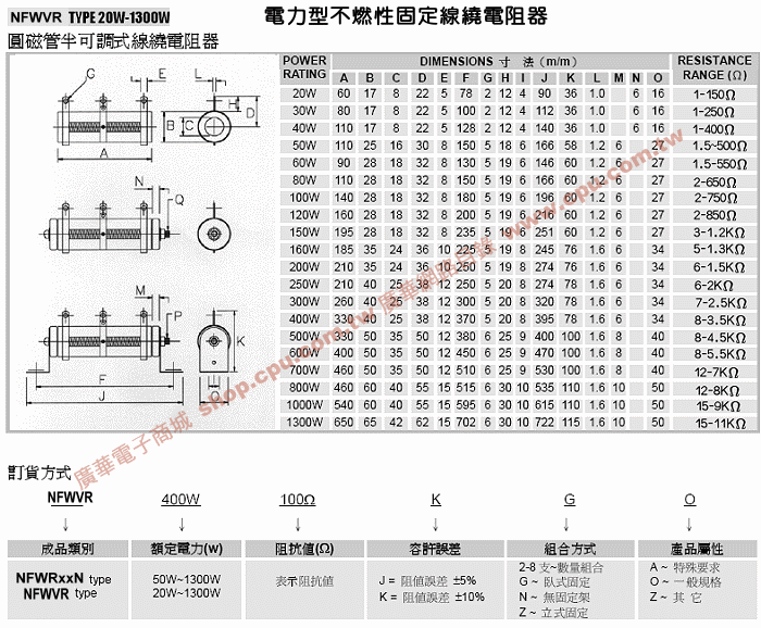 商品說明