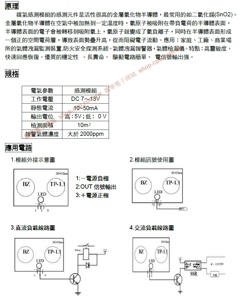 商品說明